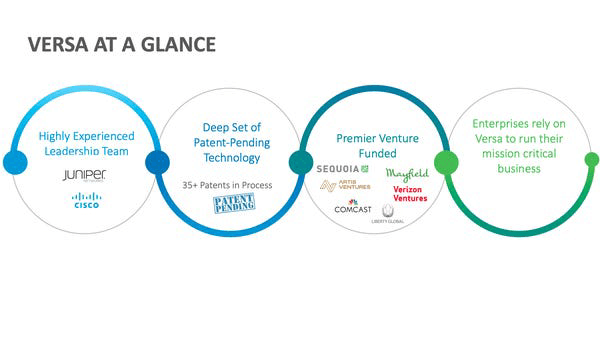 Versa Networks: Series-D #3