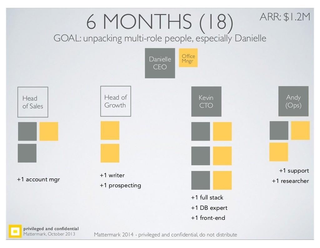 Mattermark: Series-A #28